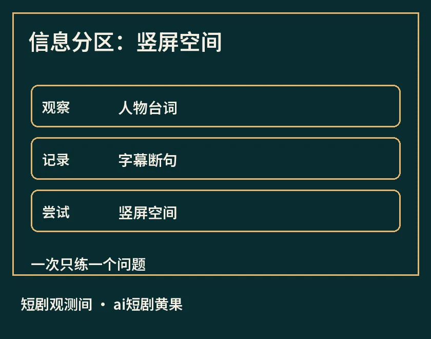 信息分区：竖屏空间示意图，标出人物台词、字幕断句、竖屏空间