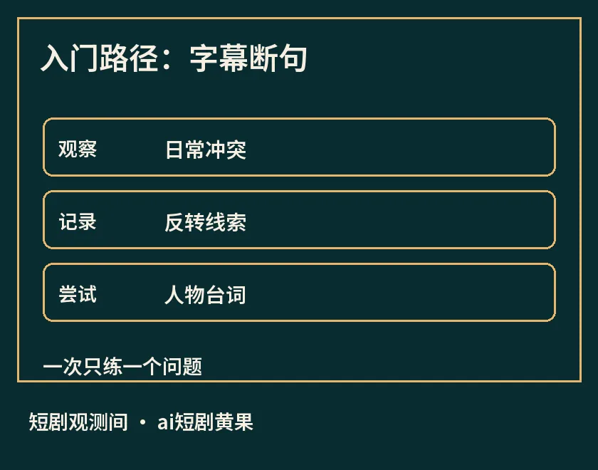 入门路径：字幕断句示意图，标出日常冲突、反转线索、人物台词