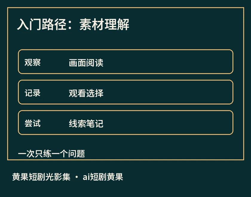 入门路径：素材理解示意图，标出画面阅读、观看选择、线索笔记，用于ai短剧黄果相关阅读解析