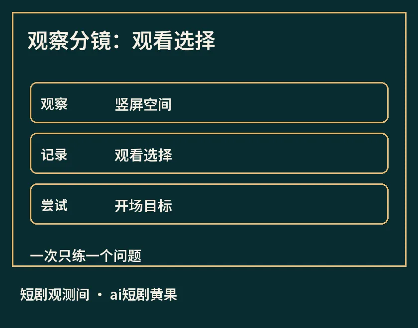 观察分镜：观看选择示意图，标出竖屏空间、观看选择、开场目标