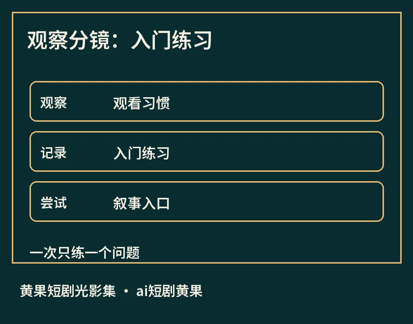 观察分镜：入门练习示意图，标出观看习惯、入门练习、叙事入口，用于ai短剧黄果相关阅读解析